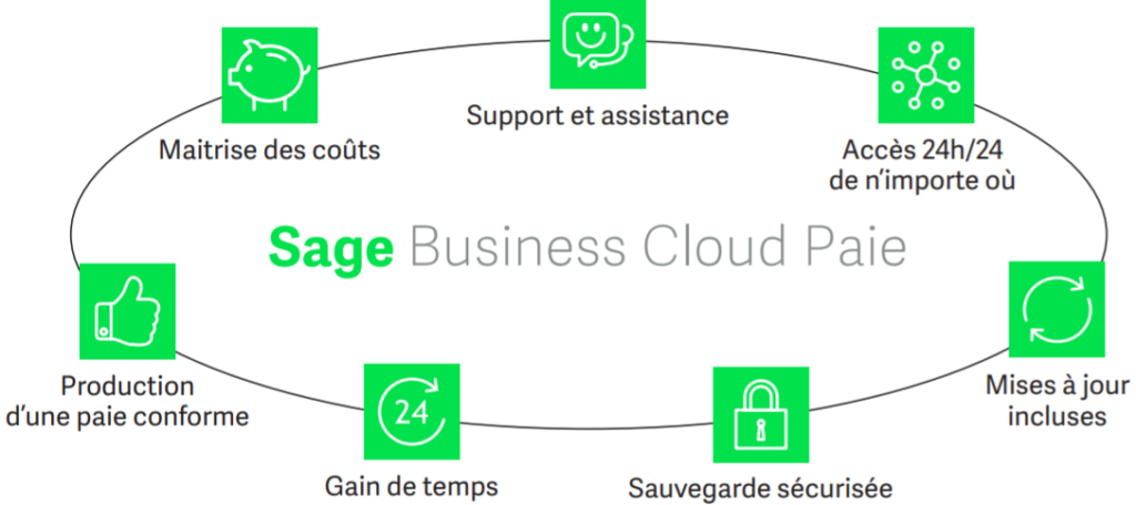 Sage Business Cloud Paie